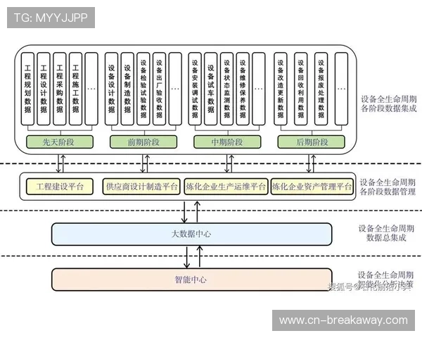 内容生产团队在智能化推进阶段下 实现了制播设备的全生命周期管理