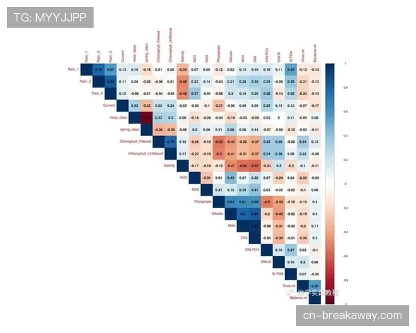 体育科技公司发布新软件,可实时追踪并可视化球场攻守转换热图